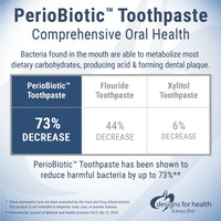 Designs for Health PerioBiotic Toothpaste - Dental Probiotic Tooth Paste with Xylitol to Help Maintain Oral Health, Fennel Oil for Fresh Breath - SLS-Free + No Fluoride, Fennel Flavor (4oz)