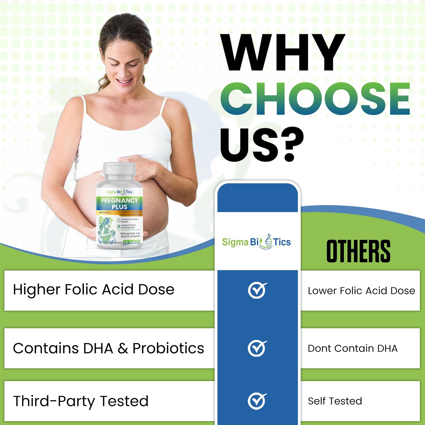 SigmaBiotics Pregnancy Multivitamin | 800 µg Folic Acid, Iron, Vitamins D3 and C, Omega-3, B Complex, Zinc and Probiotics, Prenatal Support for Mom’s Energy, Immunity, and Baby's Growth | 90 Tablets