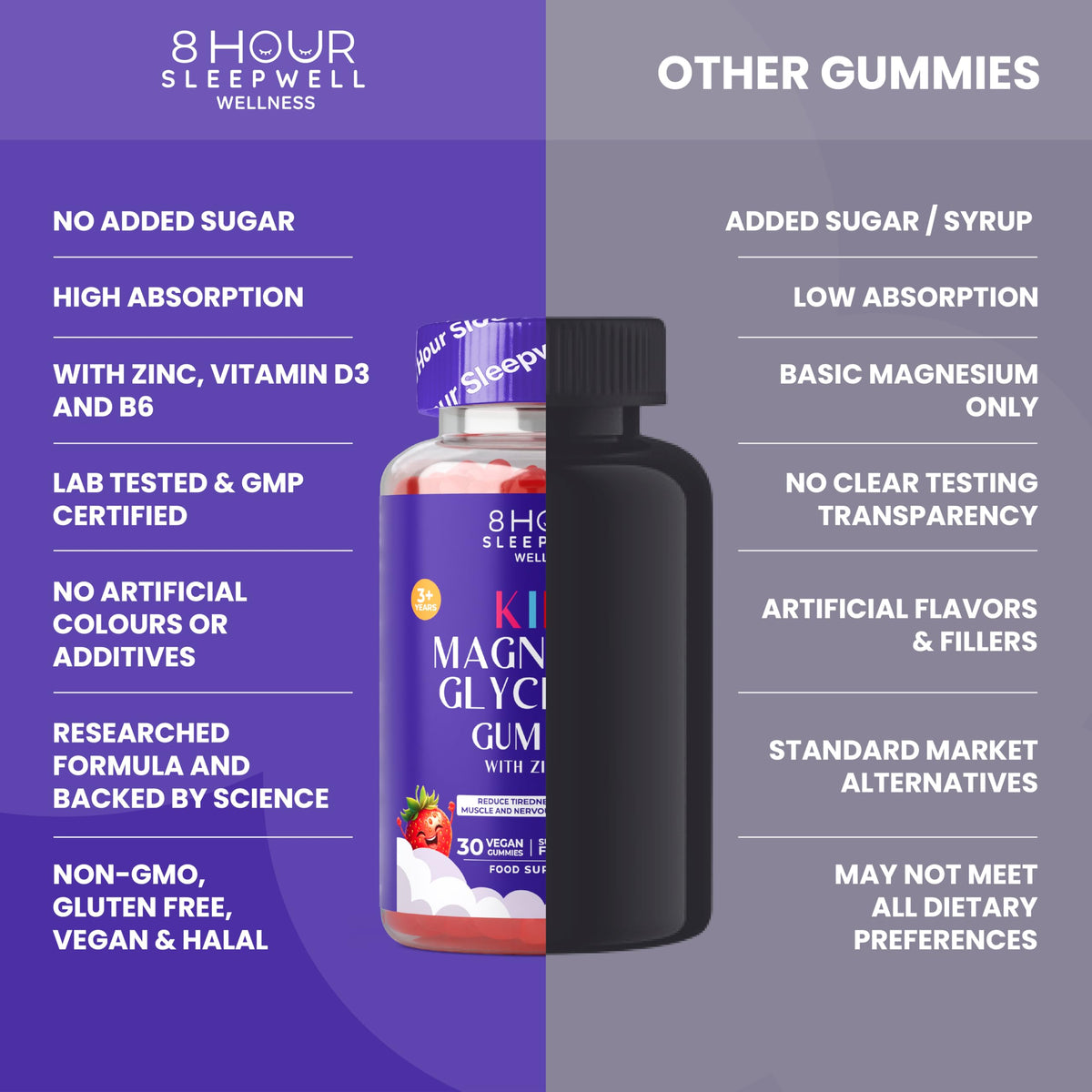 8 Hour Sleepwell Kids Magnesium Glycinate Gummies – 1 Month Supply | Sugar-Free, Vegan & Chewable | 470mg Magnesium for Kids, Providing 65mg to Support Calm Mind & Focus for Children Ages 3+ | Strawberry Flavour