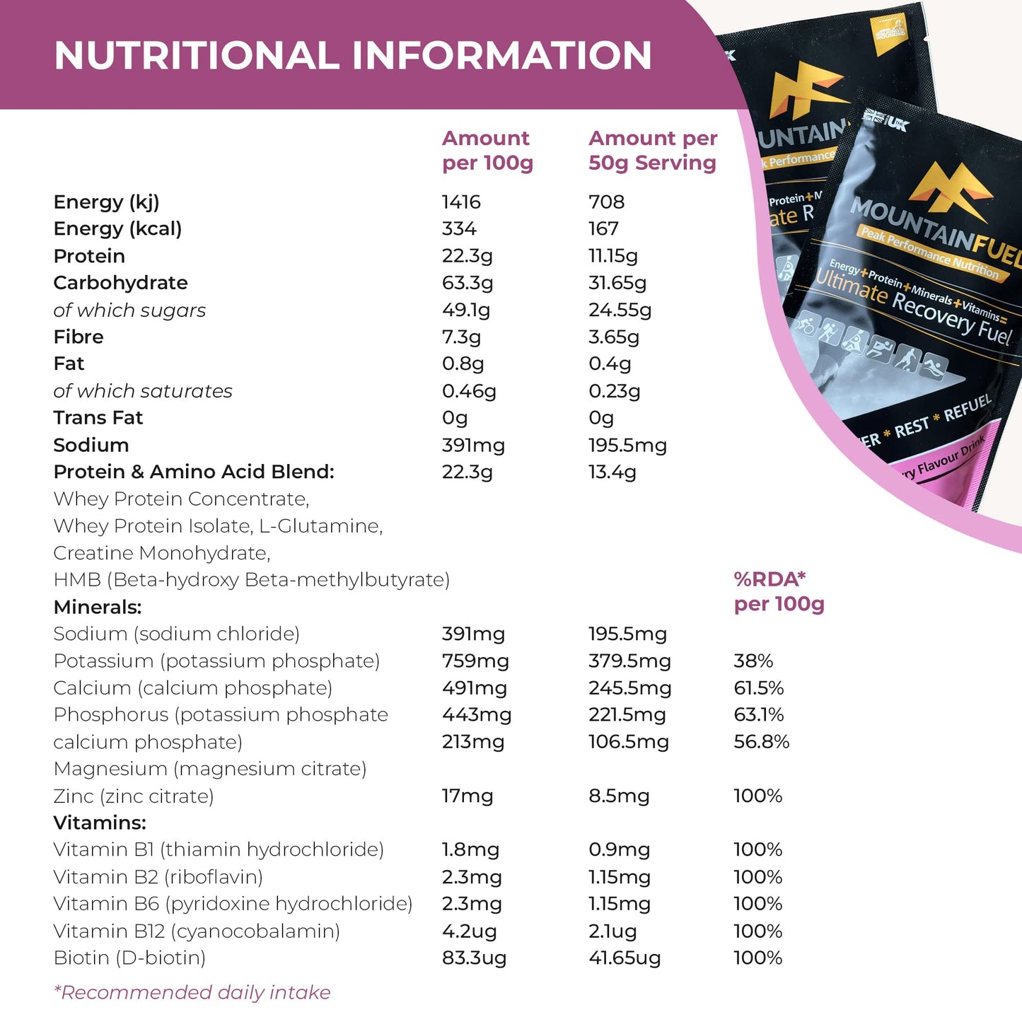 VPoint Leisure Mountain Fuel Ultimate Recovery Multipack. Contains 4 X Strawberry Energy Sachets for Runners, Cyclists, Marathon Training and Climbing. Contains Carbohydrates, Protein, Fibre and Minerals. WADA-safe.