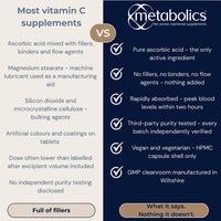 Vitamin C Capsules by Metabolics | 500mg Vitamin C Per Capsule Providing 625% NRV | Pot of 90 Capsules Suitable for Vegans & Vegetarians- No Additives or Flowing Agents