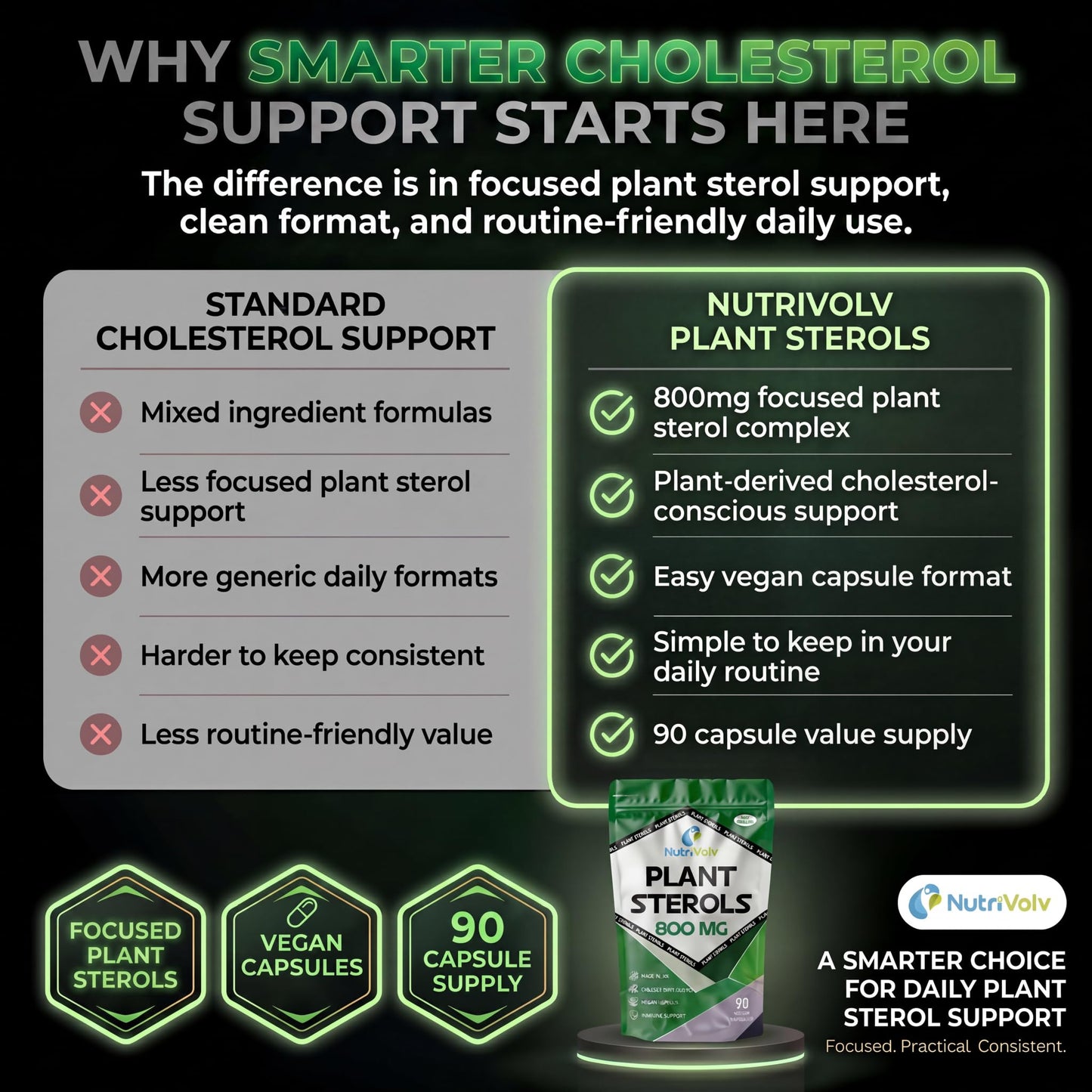 NutriVolv Plant Sterols 800mg Vegan Healthcare Supplements for Heart, Maintains Cholesterol Level and Effectively Boosts Immunity - 90 Capsules