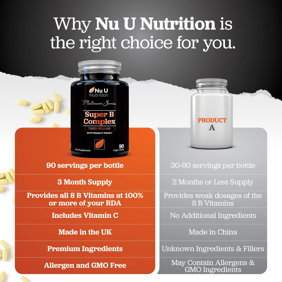 Super Vitamin B Complex - High Absorption Methylated B Vitamins with VIT C - 90 Timed Release Vegan Tablets - 3 Month Supply - B1, B2, B3, B5, B6, B8, B9 & B12 - Made in The UK - Nu U Nutrition