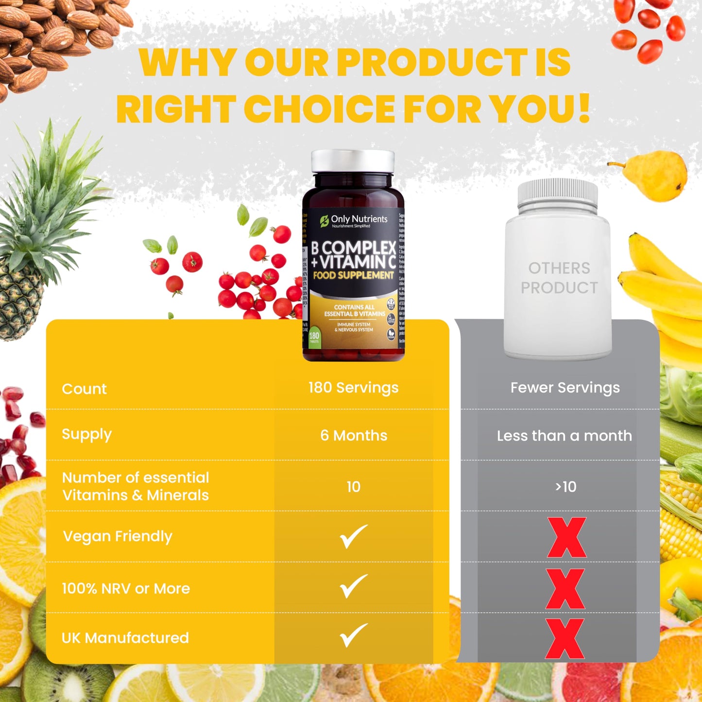 Only Nutrients | B Complex + Vitamin C | 180 Vegan Tablets (6 Months Supply) | All 8 B Vitamins B1-B2-B3-B5-B6-B12, Biotin, Folic Acid, Enhanced for Energy, Immune & Nervous System Support - UK Made