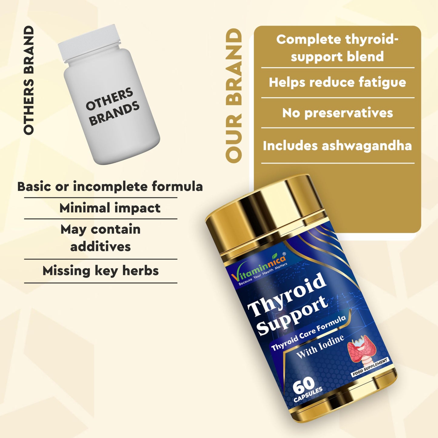 Vitaminnica Because your Health Matters Vitaminnica Thyroid Support- Advanced Formula for Thyroid Health - Energy & Focus Formula with Iodine, Vitamin D3 Complex, Zinc, Selenium, Ashwagandha, Copper | Vegan | 60 Capsules