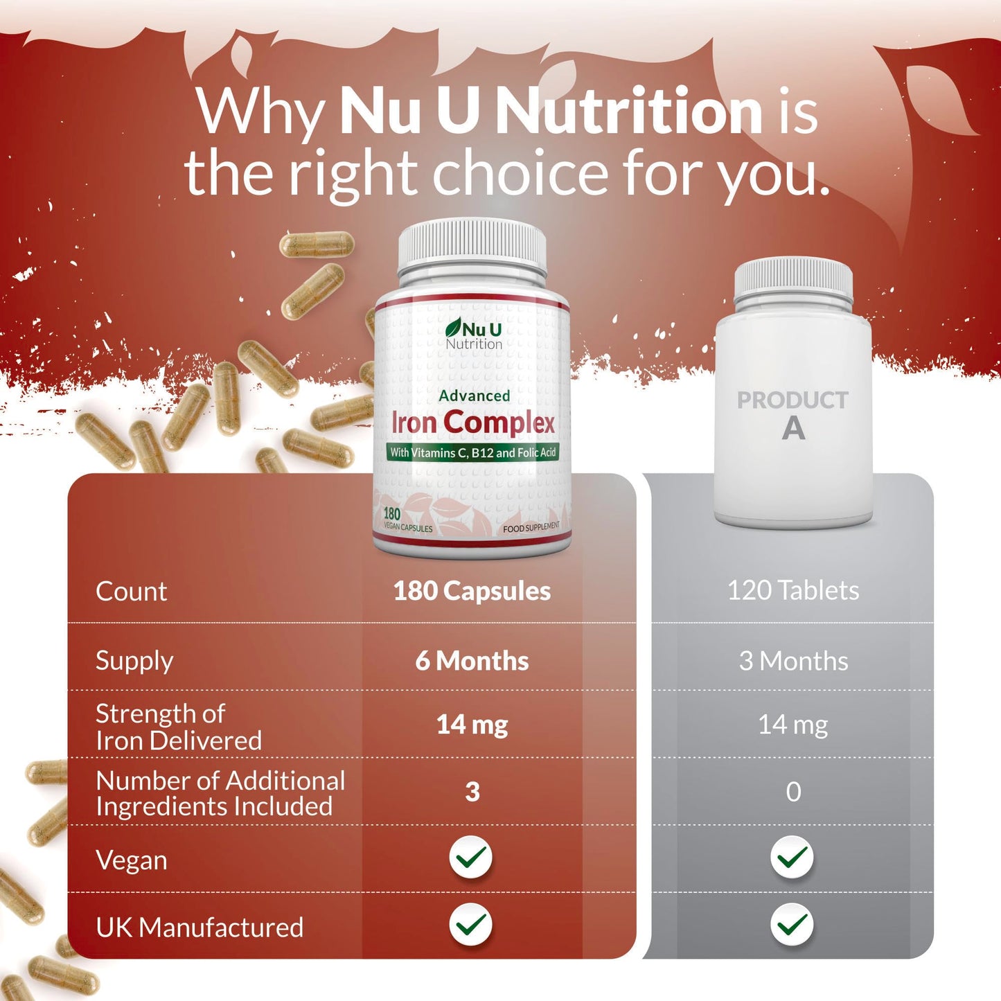 Gentle Iron Supplement for Women & Men - 180 High Strength Vegan Capsules - with Vitamin C, B12 & Folic Acid - 6 Month Supply - from Ferrous Fumarate - Made in The UK - Nu U Nutrition