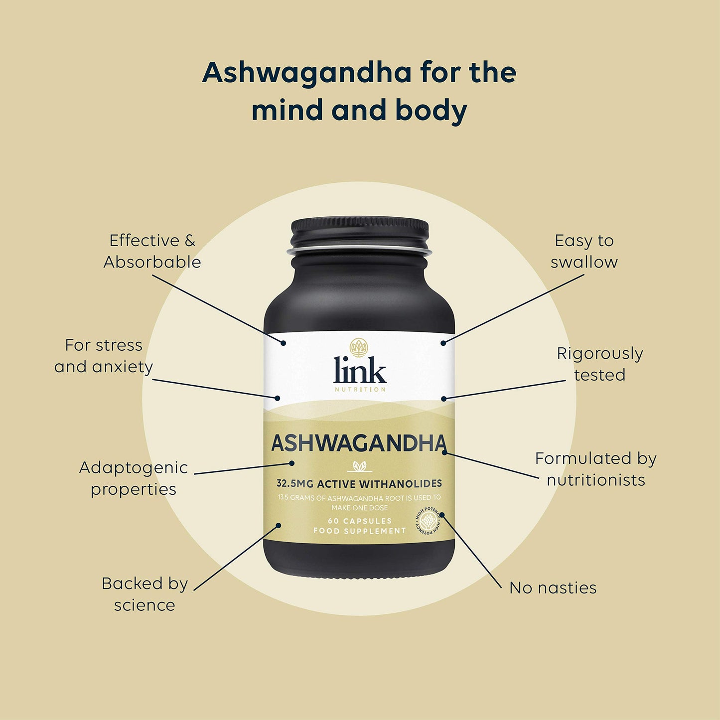 Ashwagandha Root Extract | 32.5mg Active Withanolides | Each dose is Made from Over 13.5 Grams Ashwagandha Root | High Strength | Vegan | 60 Capsules | Link Nutrition