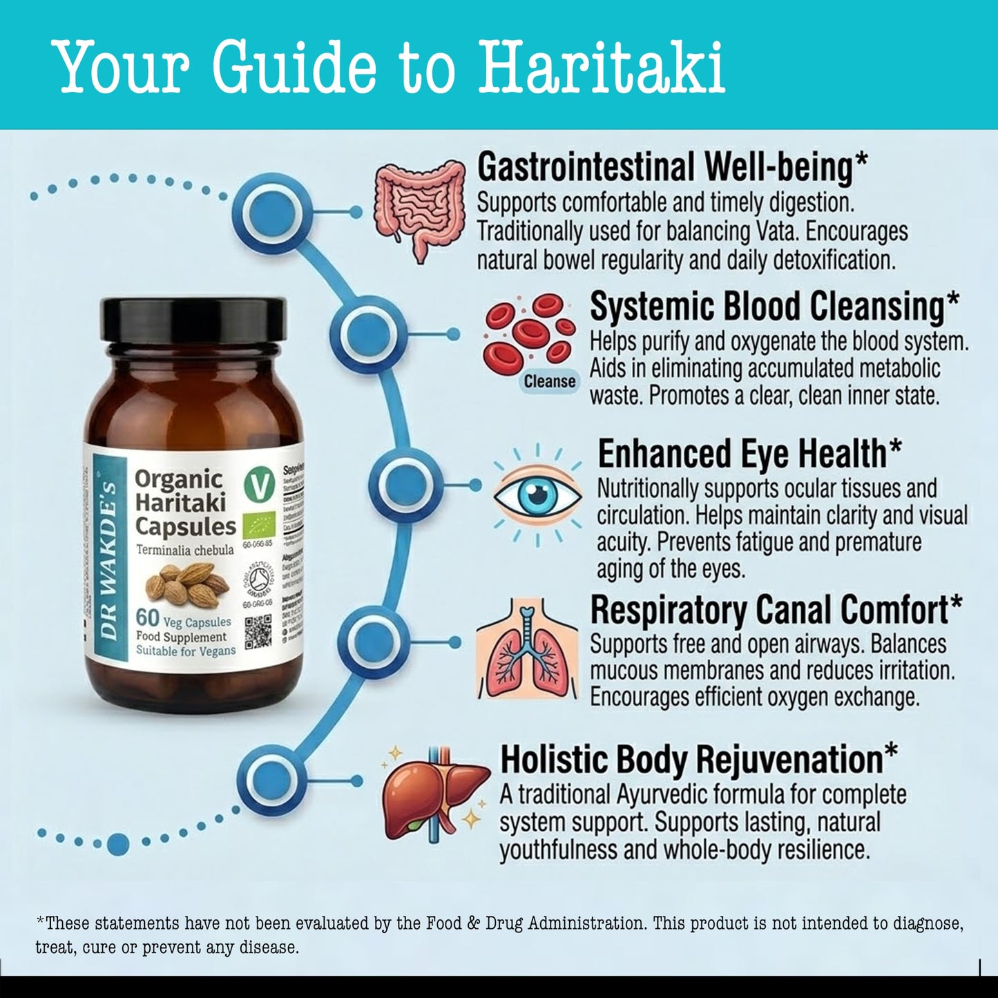 DR WAKDE's DR WAKDE’S Haritaki Capsules (Terminalia chebula/Hirda) | 60 Veg Caps | Ayurvedic Supplement | Vegan | 100% Herbal | Quantity Discounts
