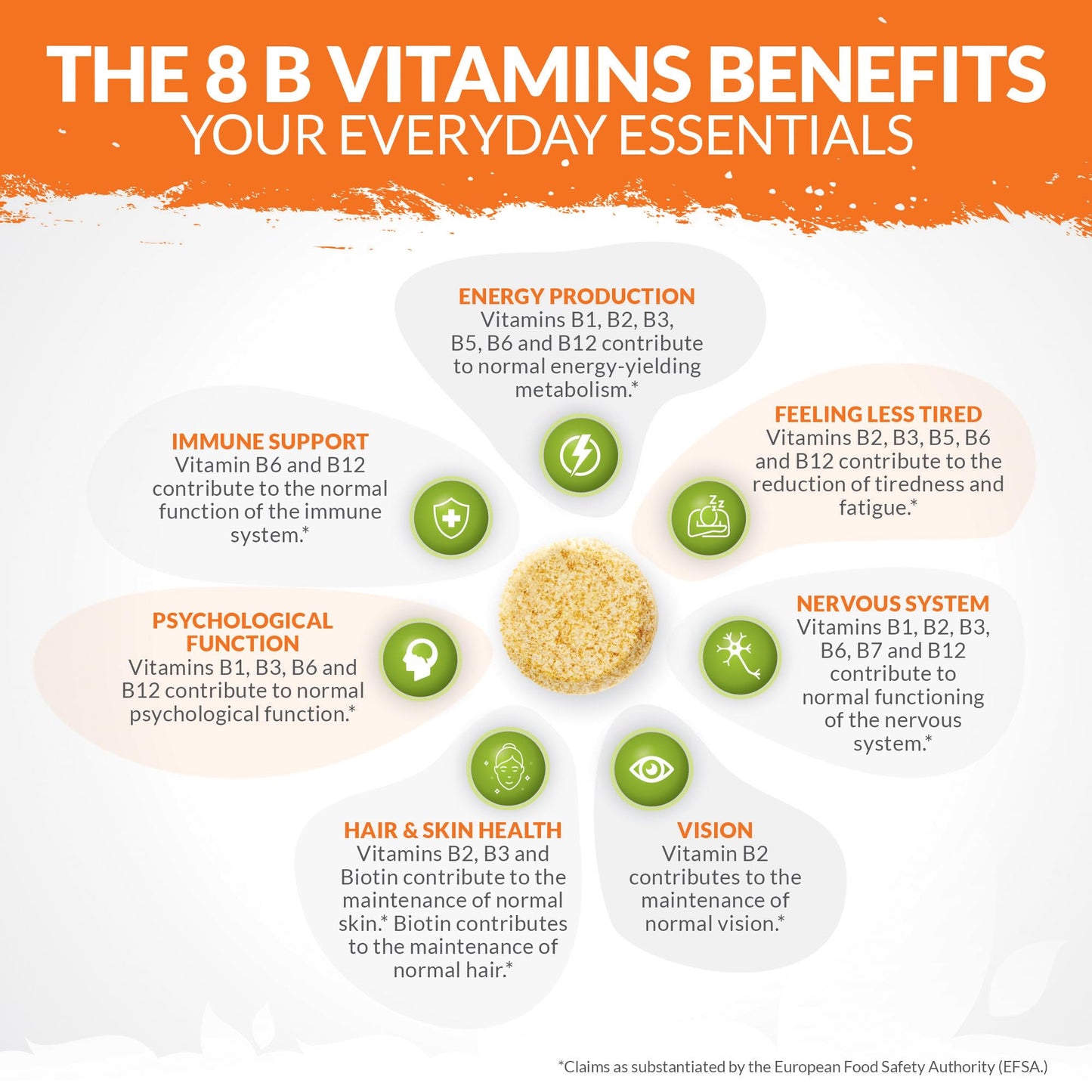 Vitamin B Complex High Strength - 180 Vegan Tablets - 6 Month Supply - Contains All 8 B Vitamins in 1 Tablet - Vitamins B1, B2, B3, B5, B6, B12, Biotin & Folic Acid - Nu U Nutrition