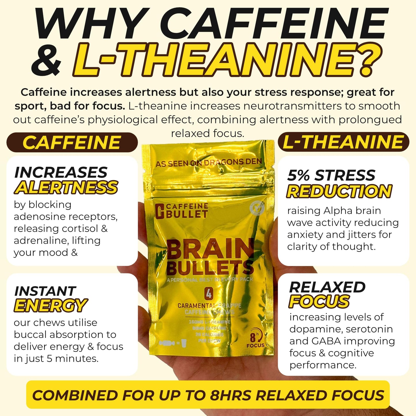 Caffeine Bullet 80mg Caffeine & 160mg L-Theanine Focus Enhancing Energy Chews – Neuroscience Backed Nootropic Stack, Mental Acuity & Cognitive Support | Caramel Frappe Flavor Brain Bullet, 1 Pack