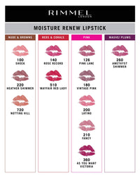 Rimmel London Moisture Renew Lipstick, 21 Fancy, 4 g