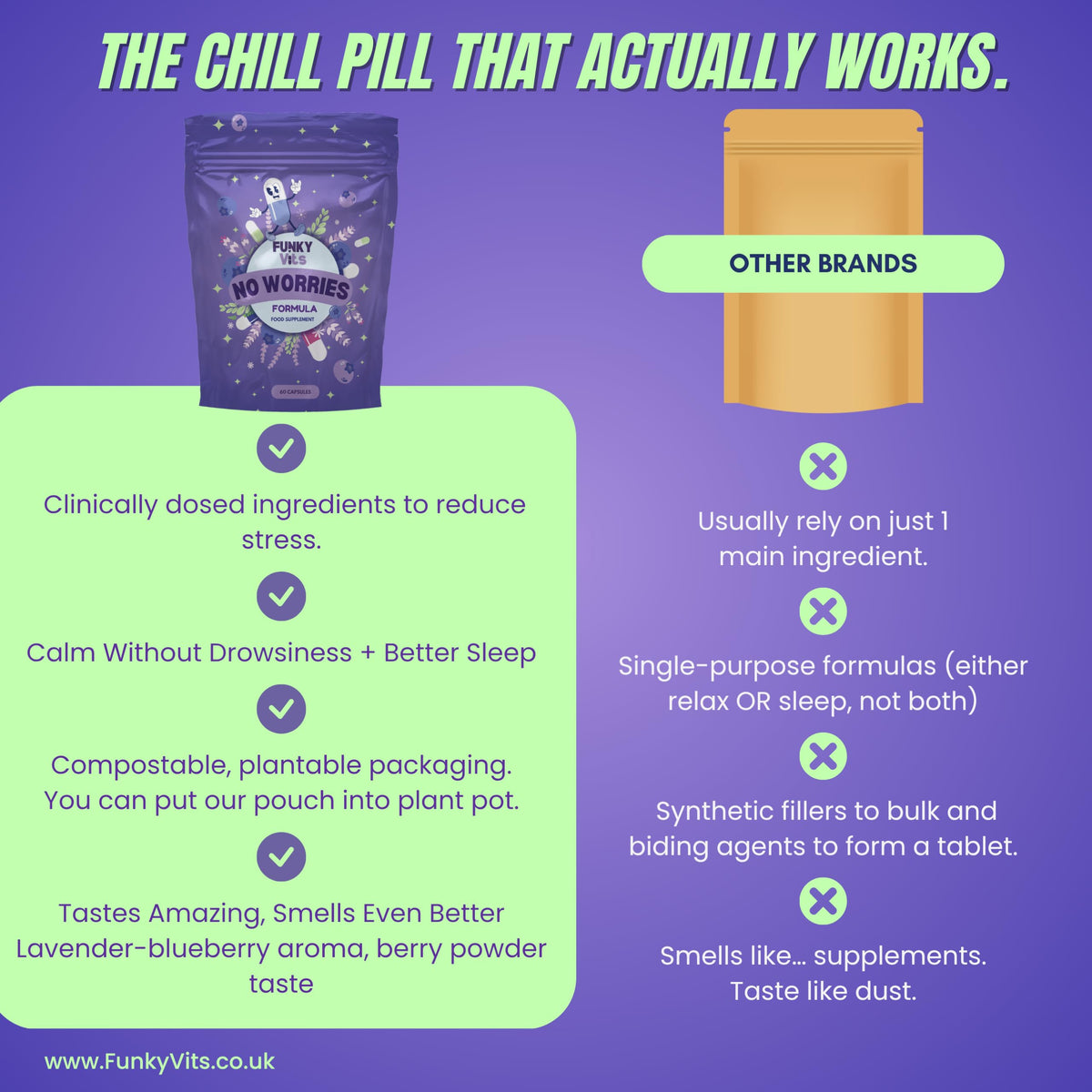 Funky Vits - “No Worries Formula” - Natural Stress Relief Capsules (Vegan, UK‑Made) - 60 Caps - 1 Month Supply