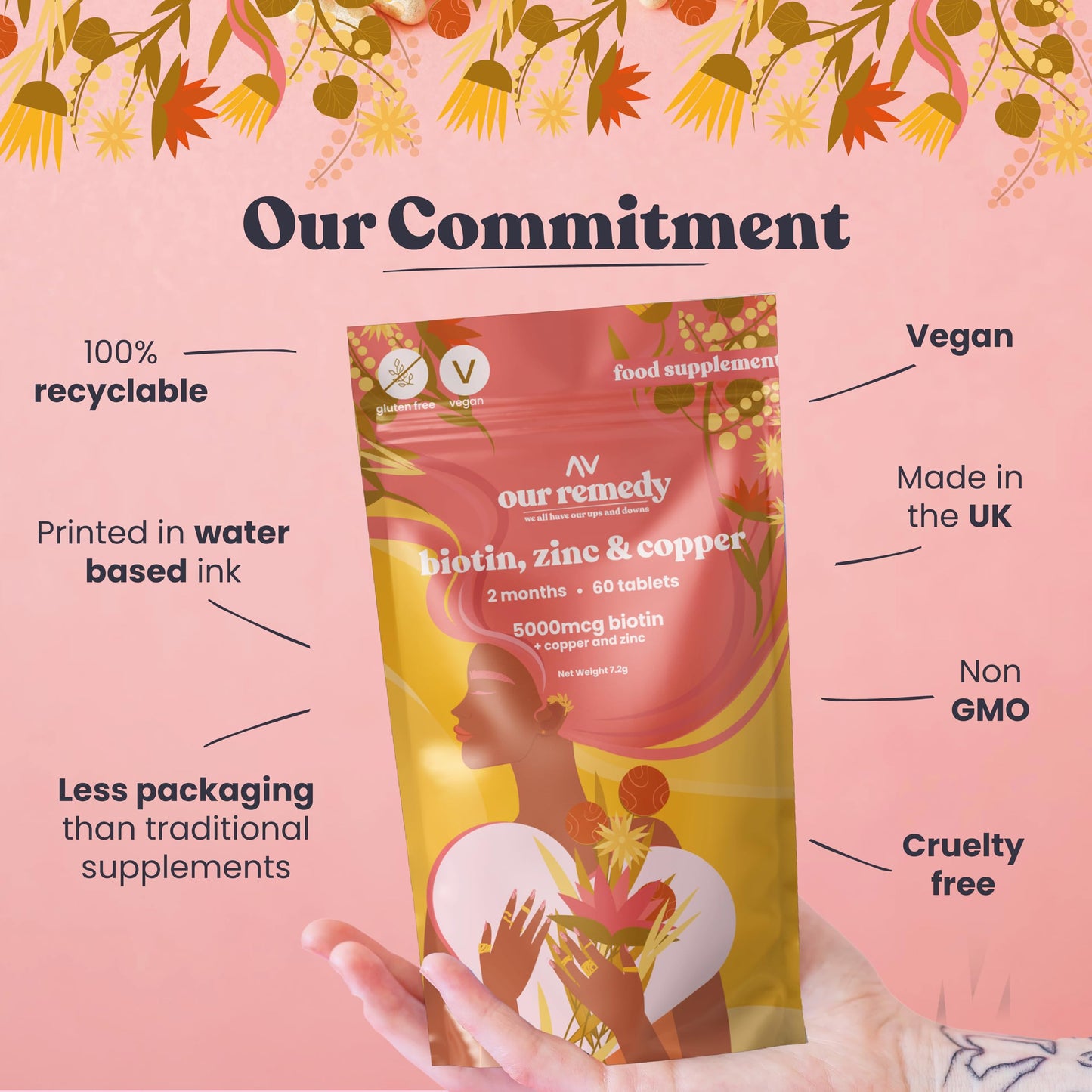 OUR REMEDY we all have our ups and downs Our Remedy 5000mcg Biotin + Zinc + Copper Complex — Enhanced Formula for Hair Growth, Skin Radiance, and Nail Strength — Women's Owned Business, British-Made Supplements for Men and Women — 60 Tablets