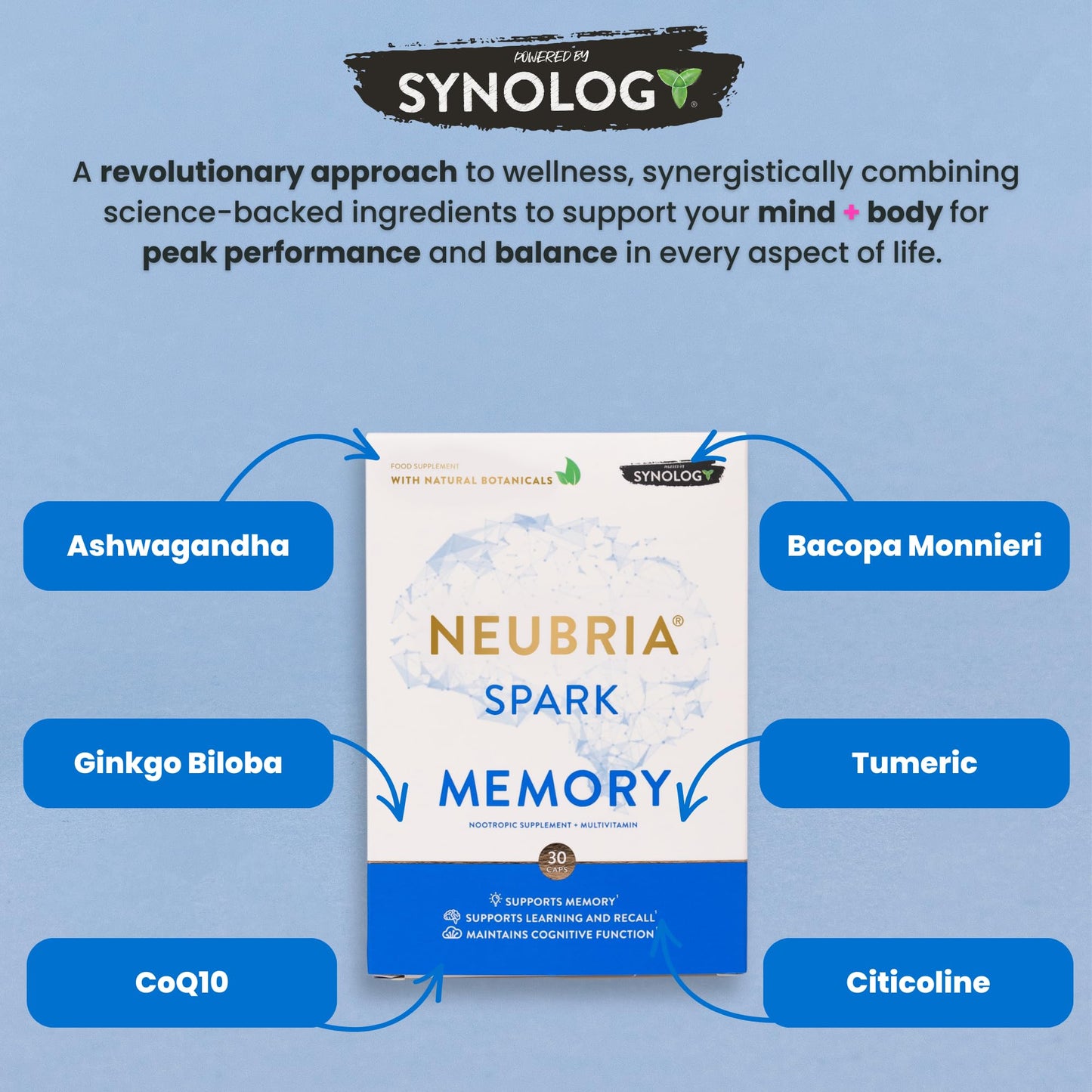 NEUBRIA Spark Memory Supplement – Multivitamin for Adults with Bacopa Monnieri, Ginkgo Biloba, Turmeric, Ashwagandha, CoQ10 & Citicoline – Potent Cognitive Formula – 30 Capsules
