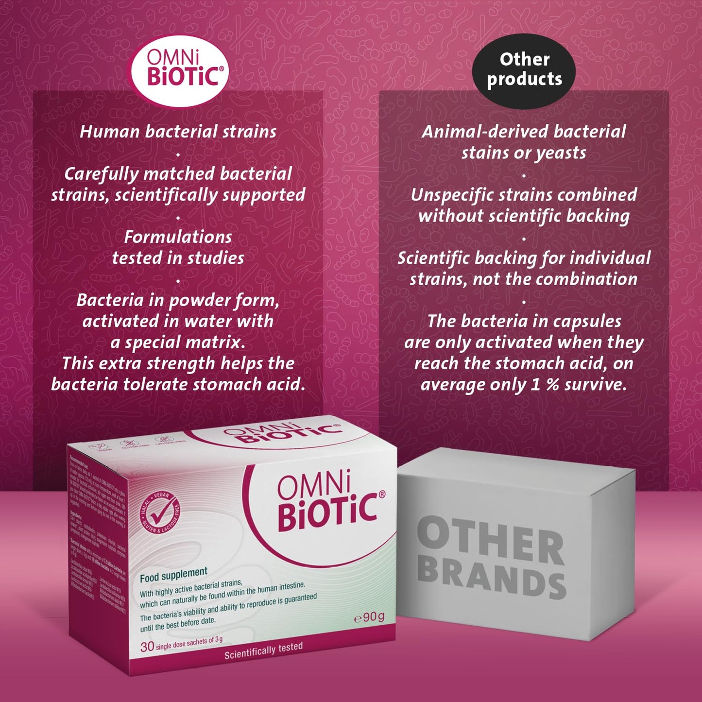OMNi BiOTiC 10 AAD | Probiotic for Antibiotics | Use During and After Any Course of Antibiotics | 30 Sachets (150 g) | Powder | with Inulin | Vegan | Gluten-Free | Lactose-Free