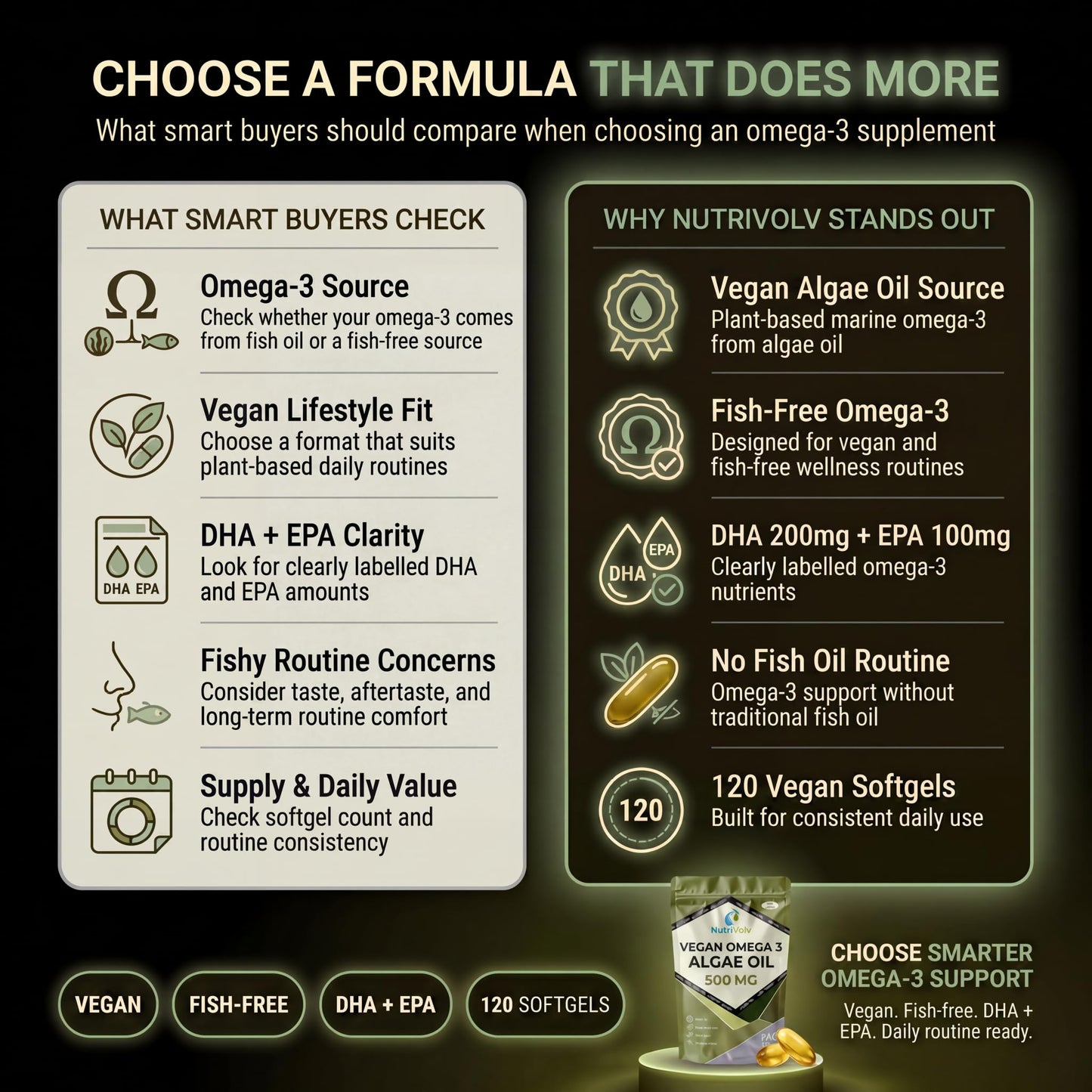 NutriVolv Vegan Omega 3 Algae Oil 500mg | 120 Vegan Softgels | DHA 200mg & EPA 100mg | Vegan Alternative to Omega 3 Fish Oil | Supports Eye, Brain & Heart Health | Essential Fatty Acid