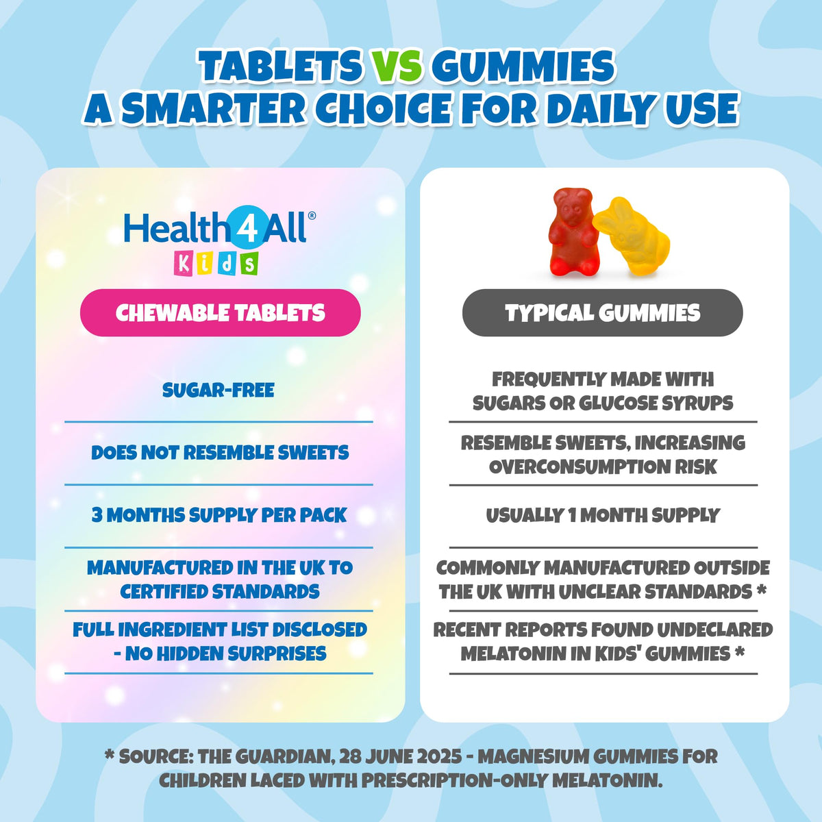 Health4All Kids Magnesium 180 Chewable Tablets for Children 4+, Sleep & Stress Support
