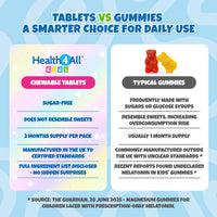 Health4All Kids Magnesium 180 Chewable Tablets for Children 4+, Sleep & Stress Support