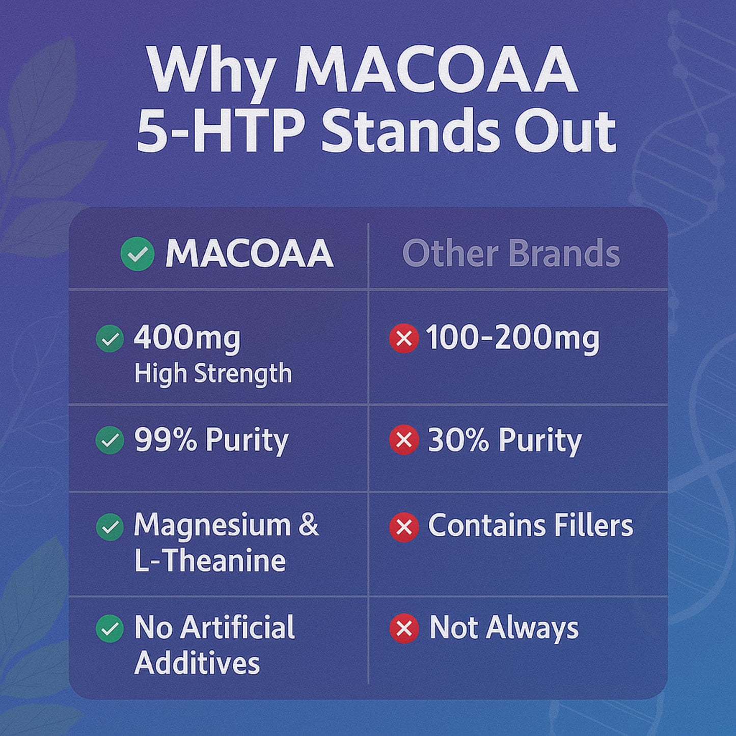 5HTP Supplement, 400mg High Strength 5 HTP Griffonia Complex 99% Purity with Magnesium Bisglycinate and L-Theanine, Sleep and Mood Support, 90 Capsules