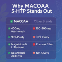 5HTP Supplement, 400mg High Strength 5 HTP Griffonia Complex 99% Purity with Magnesium Bisglycinate and L-Theanine, Sleep and Mood Support, 90 Capsules