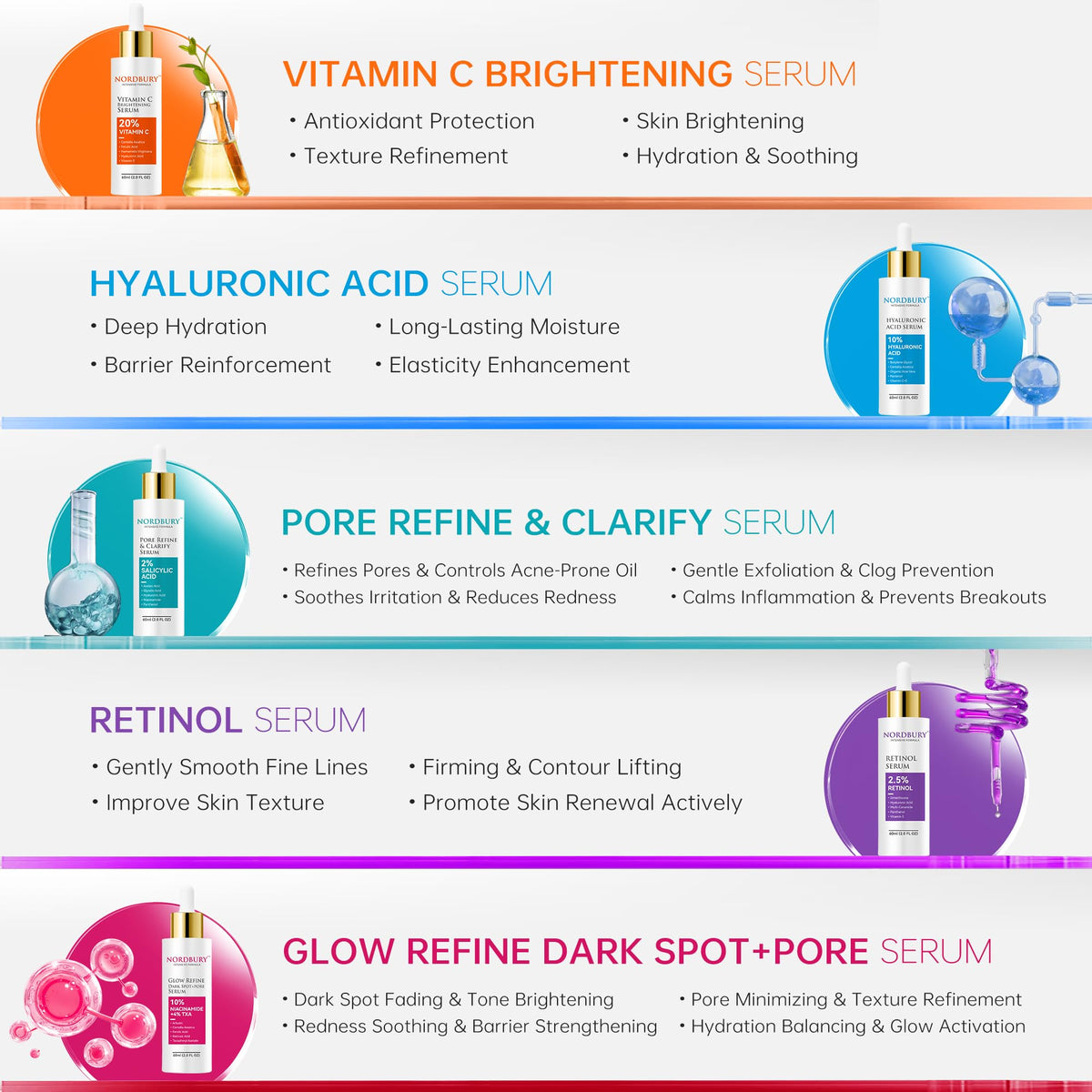 NORDBURY Retinol Serum, 2.5% Retinol with Vitamin E Ceramide Hyaluronic Acid & Organic Aloe Vera, Smooth Fine Lines Reduce Wrinkles and Improve Texture Skin Renewal Actively Night & Day - 60ml