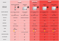 Andreia Professional Gel Builder Nail Construction - Triphasic 3 in 1 Low Viscosity - LED & UV Builder Gel in a Bottle - Nail Extension - Self Levelling High Resistance - Colour Cover Nude 14 ml