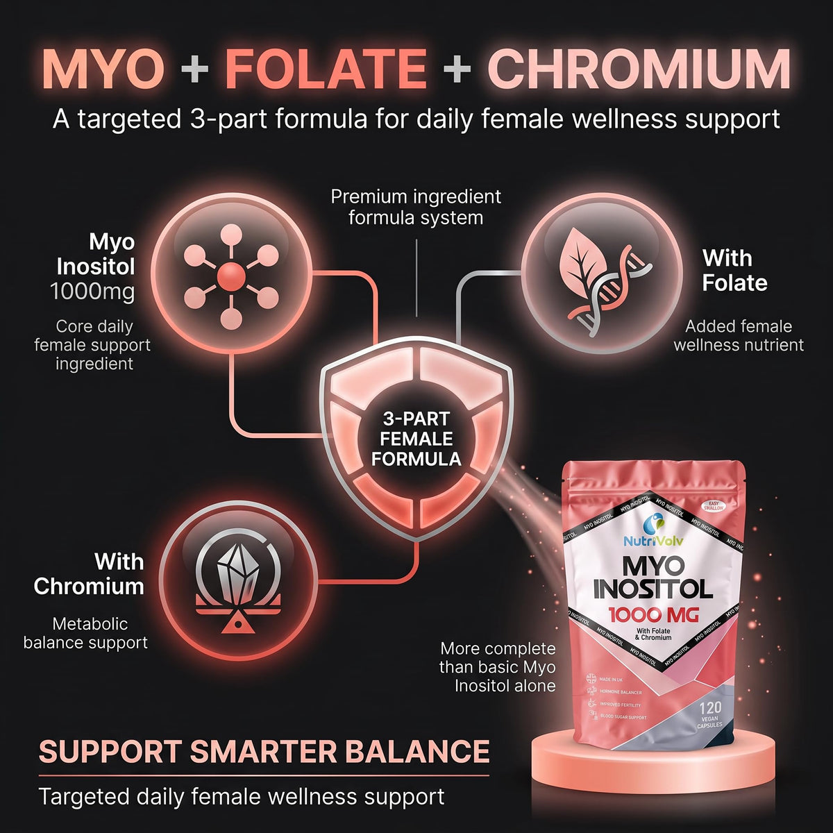 NutriVolv Myo Inositol 1000mg with Folate & Chromium Supplements for Female Support Hormone Balancer | 120 Capsules