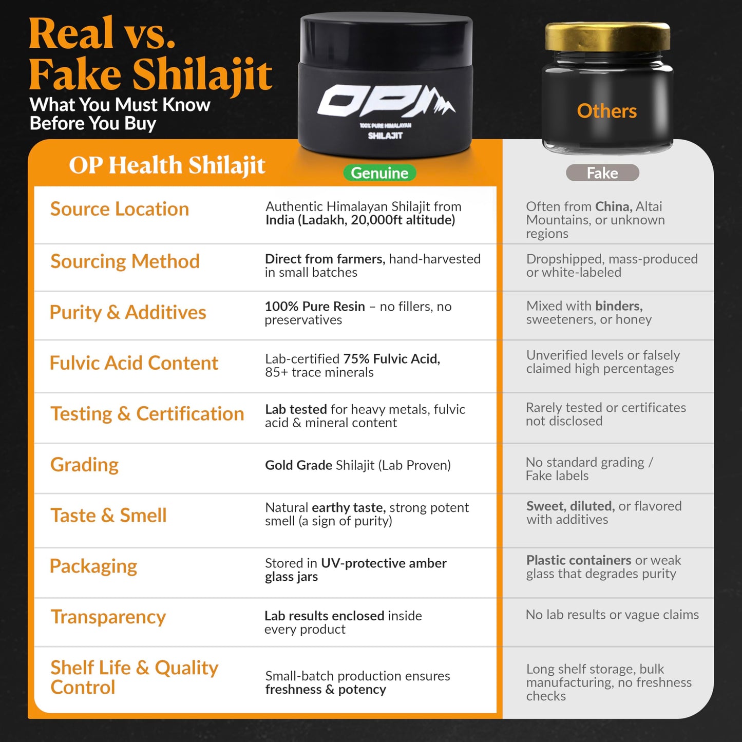 OP Health Himalayan Shilajit Resin – 100% Pure & Natural – 75%+ Fulvic Acid, Gold Grade, Lab Tested – Energy, Immunity, Skin & Bone Support – Ethically Sourced Small Batch – 30g
