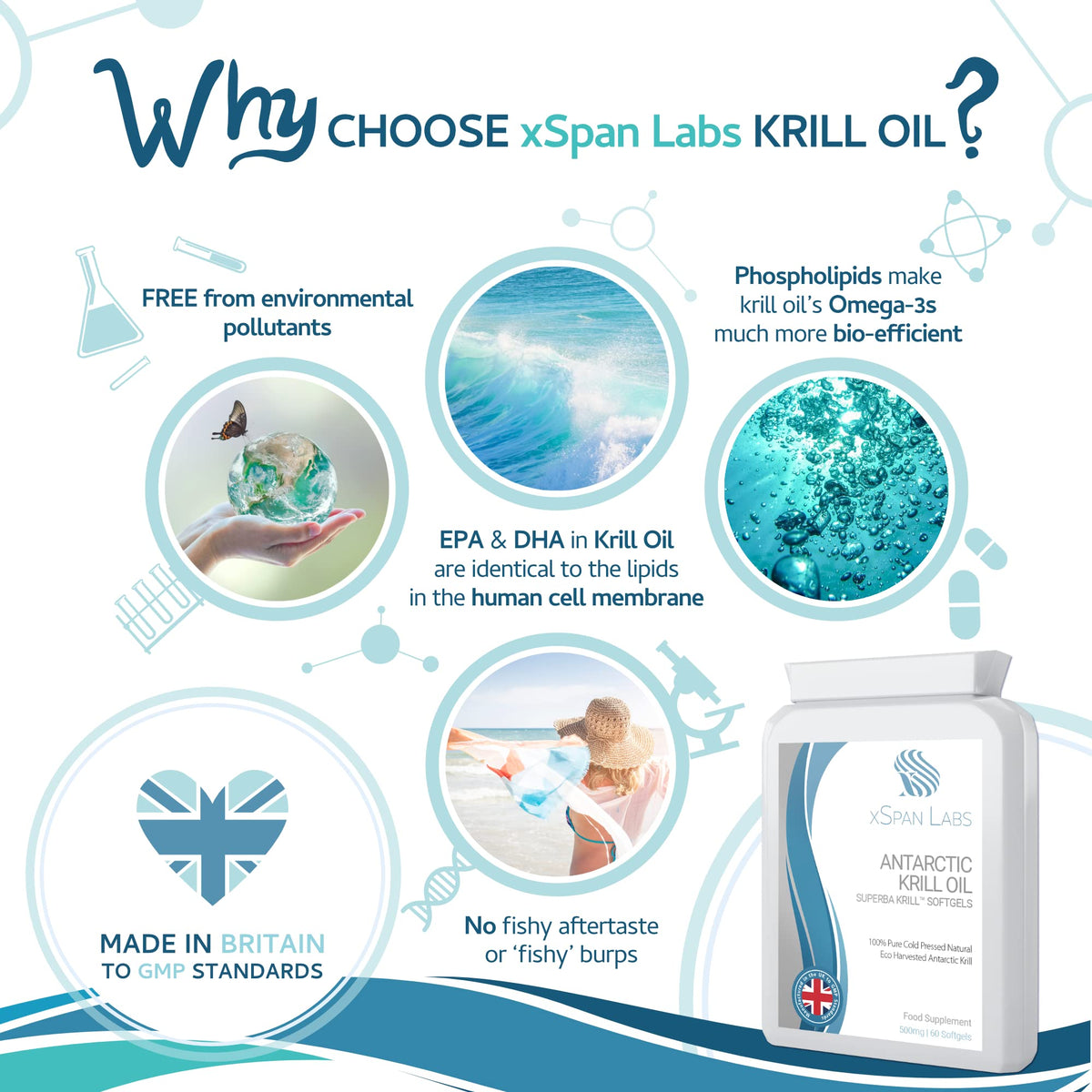 Xspan Labs Antarctic Krill Oil 500mg 60 Capsules - 100% Pure Cold Pressed Superba™ Krill Antarctic Eco Harvested – Reflux Free Source of Omega 3 EPA & DHA Lipids, Phospholipids, Choline and Astaxanthin