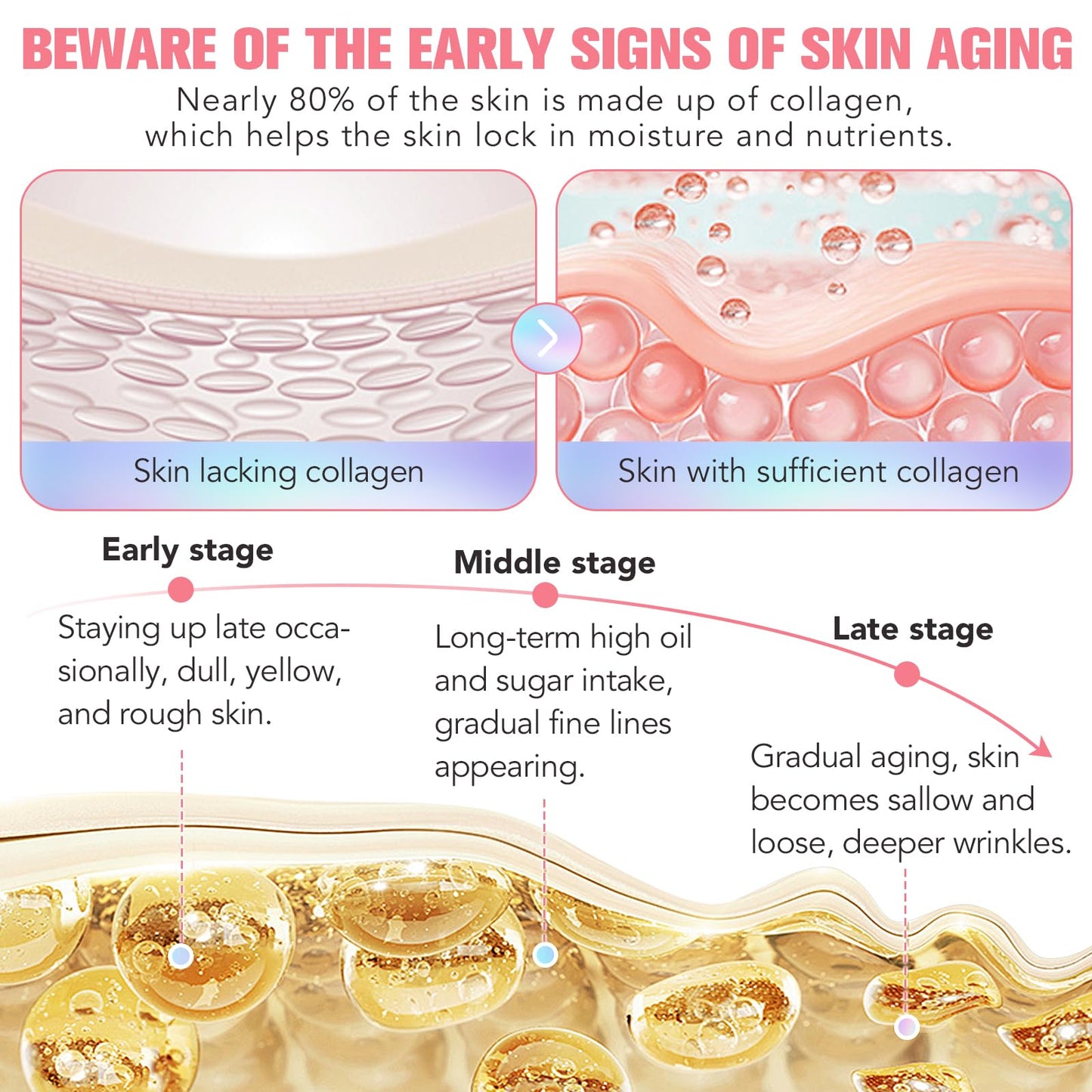 Collagen Night Wrapping Mask 75ml, Collagen Face Mask, Overnight Sleeping Mask with Hydrolysed Elasticity Visible Improved, for Dry & Dehydrated Skin, Reduce Skin Sagging & Dullness