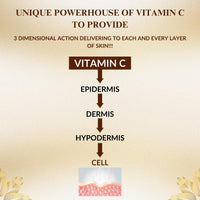 SKINSKA NATURALS - CEROC C3 Face Serum with 3 forms of Vitamin C, Hyaluronic Acid, Vitamin E for Skin Brightening, Uneven Skin Tone, Ideal Face Serum for Men & Women, 30ml