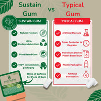 Caffeine Bullet Sustain Caffeine Gum - Natural Mint Energy. 72 Pieces, 50 mg each - Biodegradable, Sugar-Free, Contains Xylitol, Plant-Based & Plastic Free with No Aspartame - 6 Packets