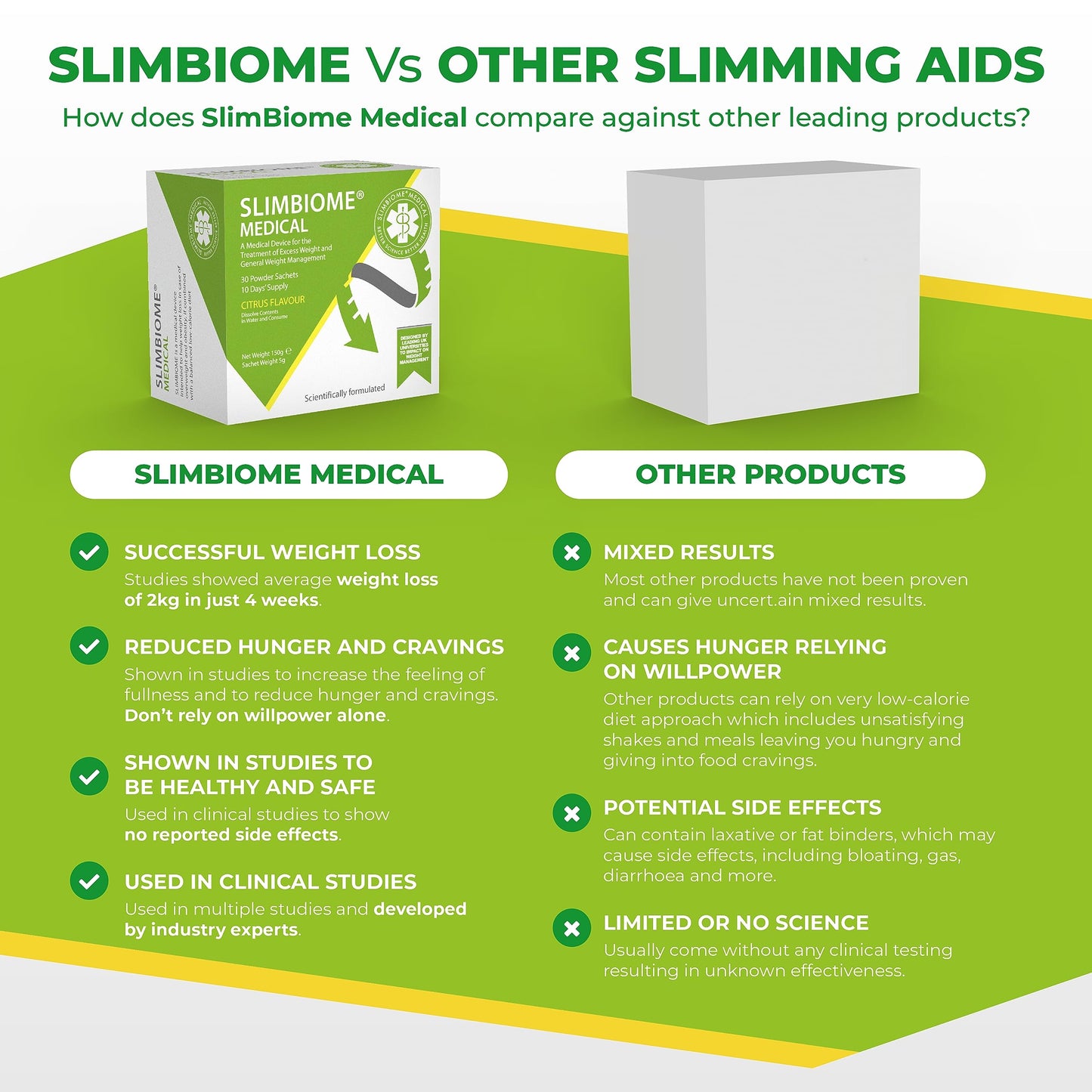 Slimbiome – Prebiotic Fibre Supplement for Gut Health & Digestive Support – 30 Sachets – Vegan Microbiome Support with Plant-Based Prebiotics