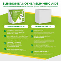 Slimbiome – Prebiotic Fibre Supplement for Gut Health & Digestive Support – 30 Sachets – Vegan Microbiome Support with Plant-Based Prebiotics