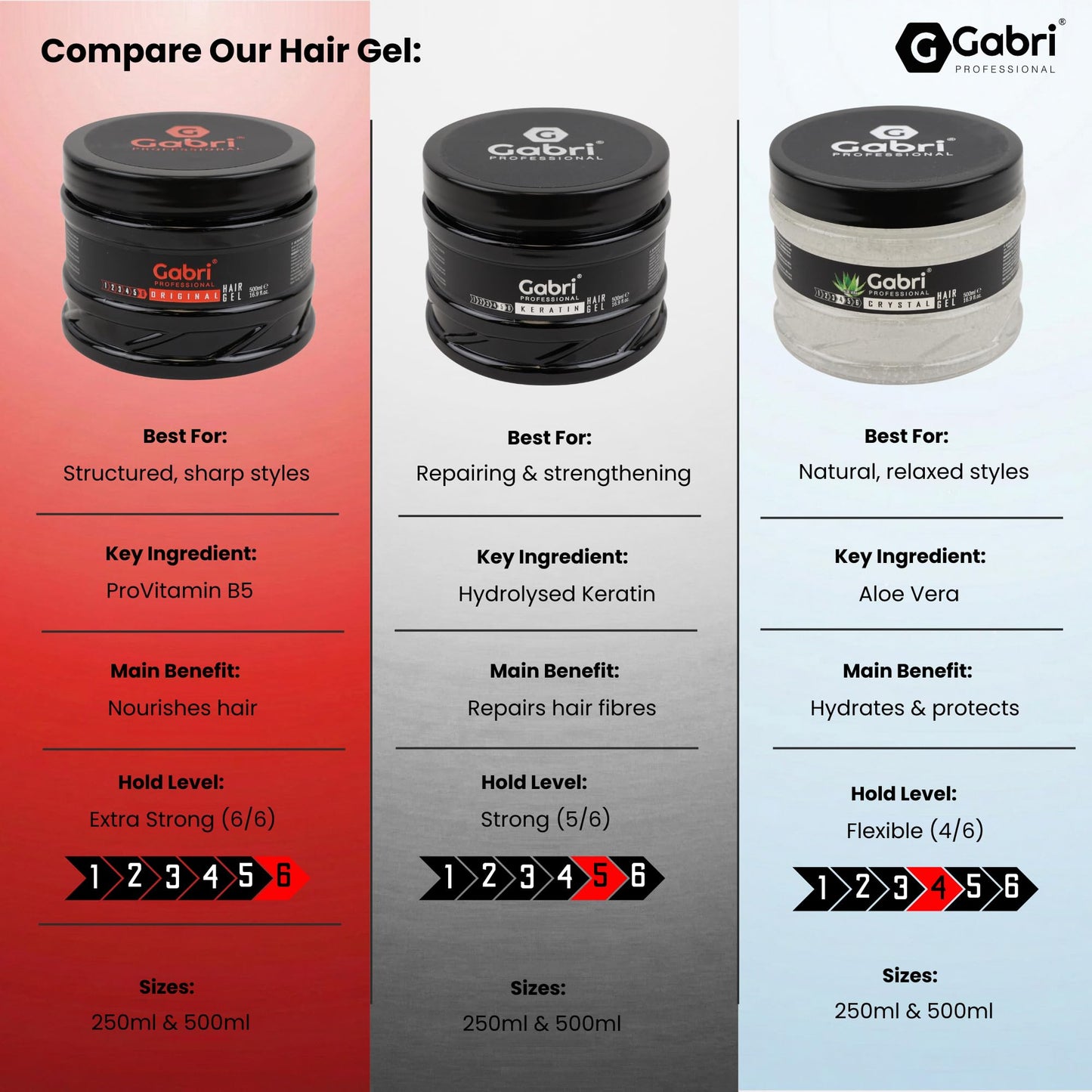 G Gabri Gabri Hair Styling Gel, Firm Hold Styling Hair Gels, High Gloss, Anti-Frizz Effect, Edge Control, For All Hair Types (250 g (1 Pack), Original)