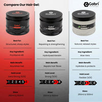 G Gabri Gabri Hair Styling Gel, Firm Hold Styling Hair Gels, High Gloss, Anti-Frizz Effect, Edge Control, For All Hair Types (250 g (1 Pack), Original)