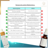 EL EUDONIA CREATED BY YOUR DOCTOR LINA EUDONIA 2% Pure Hyaluronic Acid Serum – High and Low Molecular Weight, Protects and Penetrates Deep into the Skin – Hydrates and Softens, Promotes Elasticity – Ecological, Paraben and Sulfate Free, 30