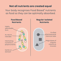 Vitamin D2, D3 + K - 1000IU [Food Based] | Contains Active Metabolites | Safe - Effective - Absorbable | For the immune system and maintenance of bones and teeth | Vegan | Link Nutrition | 30 Vegecaps