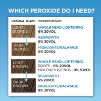 Knight & Wilson Colour Freedom Blonde Developer 9% 30 VOL. Permanent lightening high lift Cream Developer For use with Colour Freedom Ultra Lifting Powder Bleach. 75ml
