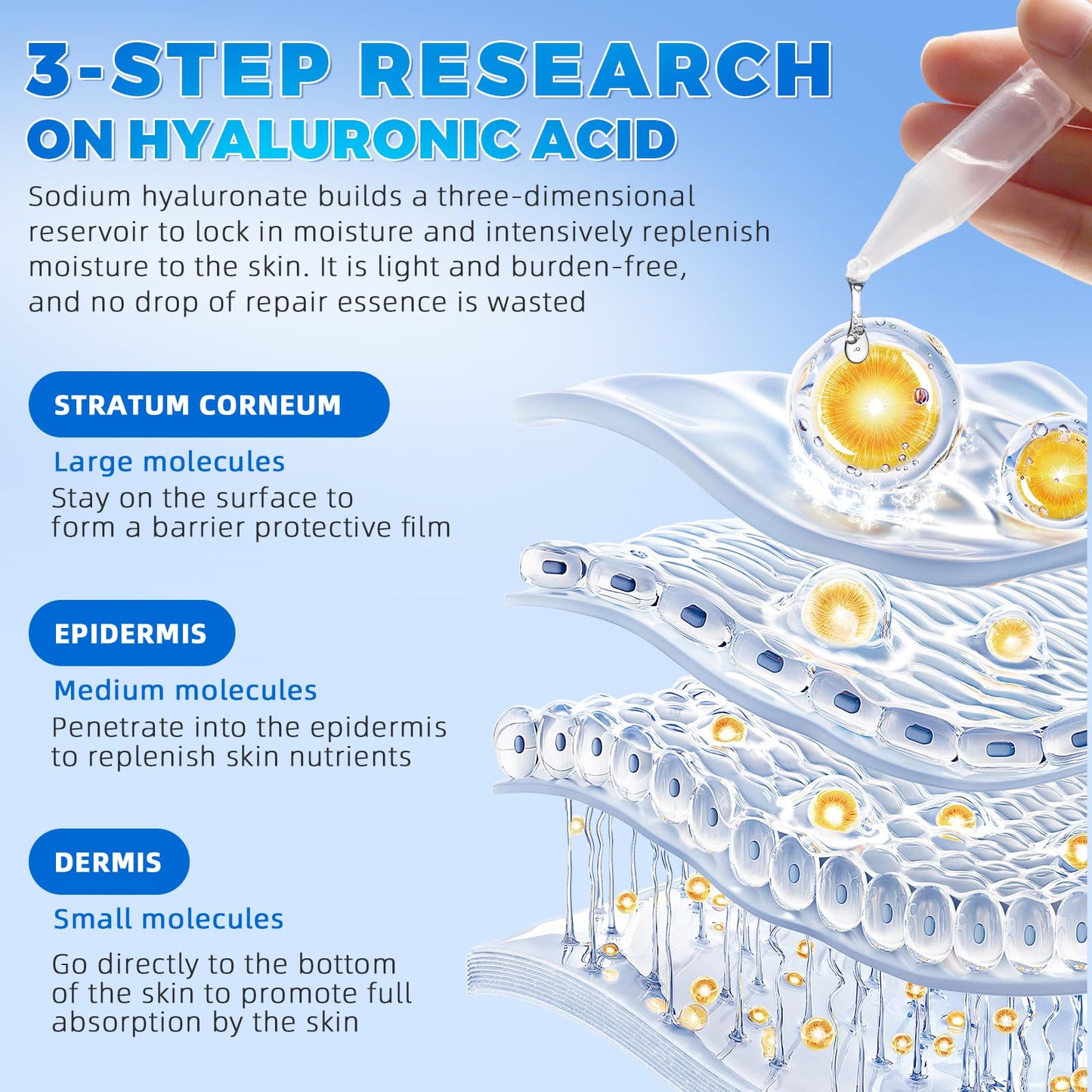 30pcs Ultra-Hydrating Acid Serum-1.2ml Hyaluronic Acid Ultra-Hydrating Vials with 3% Hyaluronic Acid,-Sensitive-Soothing-Anti Aging Serum for Face