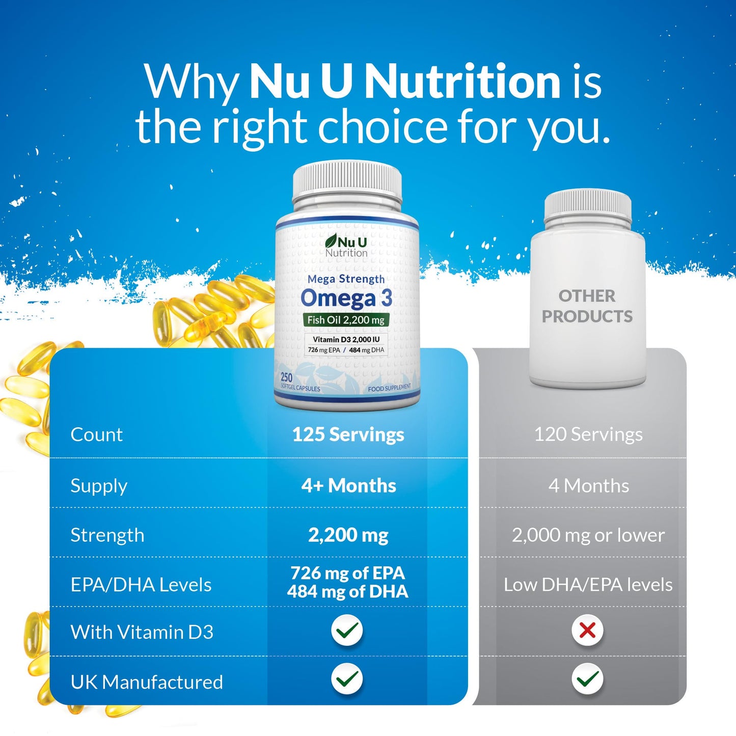 Nu U Nutrition - Omega 3 2200mg & Vitamin D3 2000IU - 250 Softgel Capsules - 726mg EPA & 484mg DHA per Serving - Alternative to Cod Liver Oil Capsules - High Strength, Wild Caught - Made in the UK