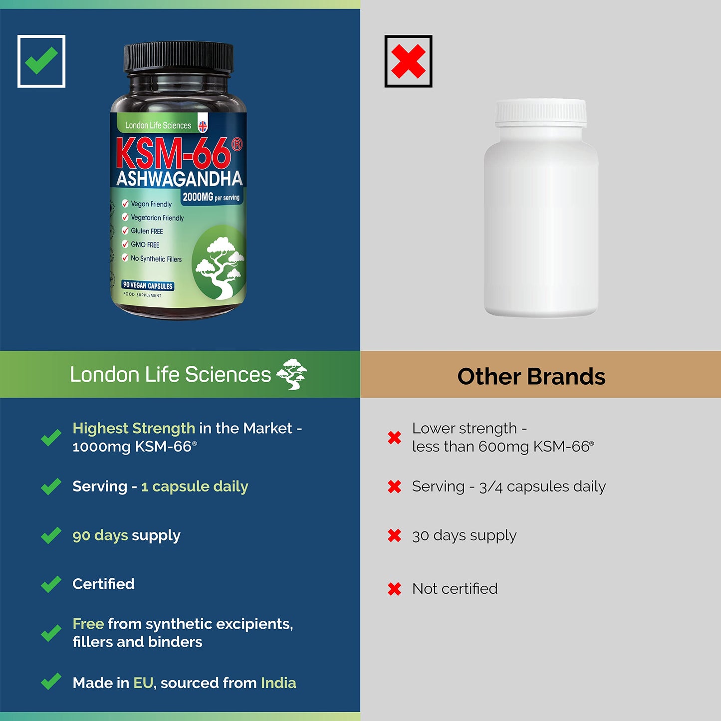 LONDON LIFE SCIENCES London Life Sciences® Organic Vegan Ashwagandha KSM-66® 90 Capsules - (Highest Concentration) 2000mg Servings & 5% Withanolides - Best Bioavailability Enhanced KSM 66 + Withania Somnifera (Made in UK)