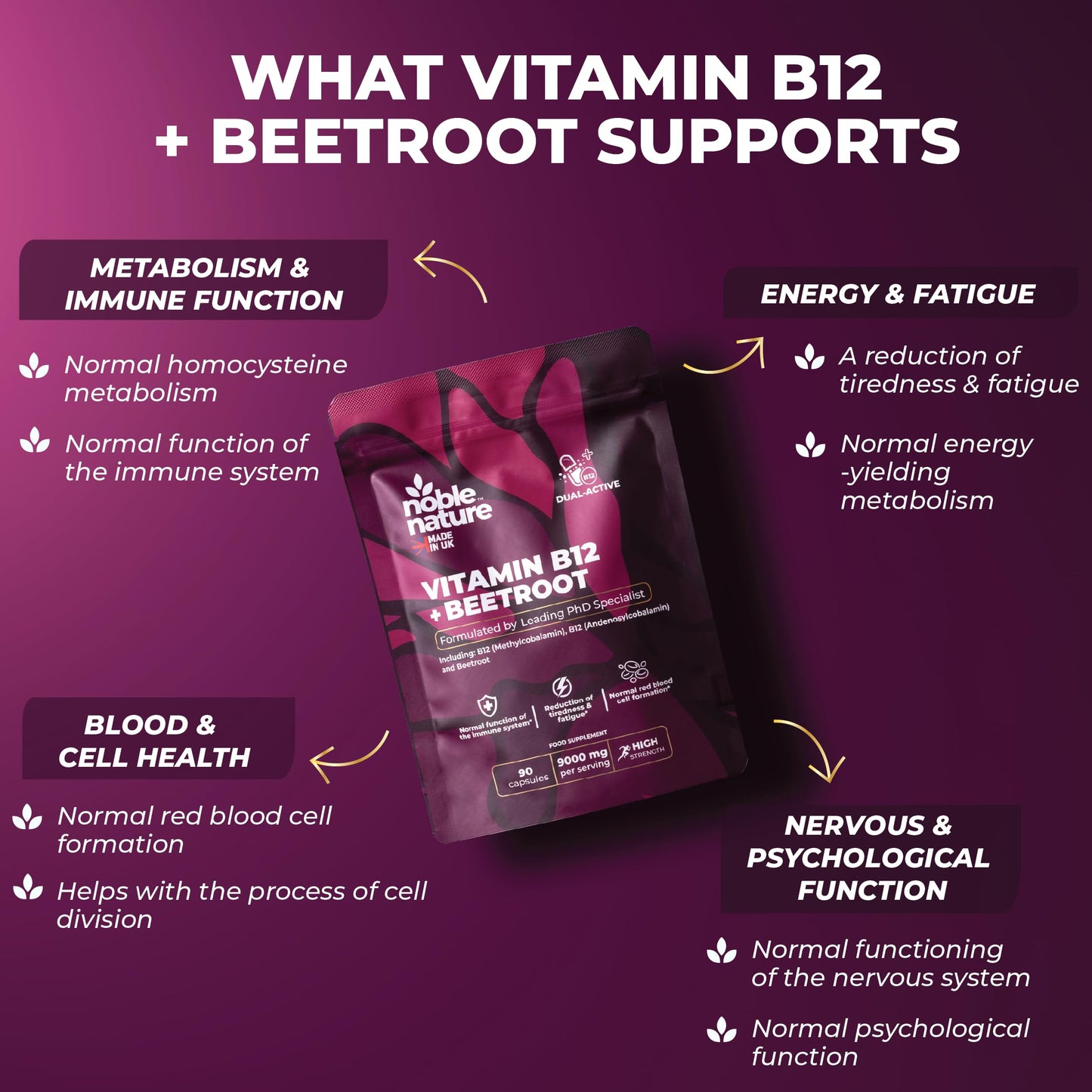 NobleNature Beetroot & Vitamin B12 Complex – 9000mg Beetroot + 1000mcg Dual B12 (Methylcobalamin & Adenosylcobalamin) – Energy & Immune Support – 90 Capsules – UK Made (90)