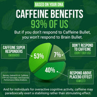 Caffeine Bullet 80mg Caffeine & 160mg L-Theanine Chews | Mint Matcha | 40 Servings