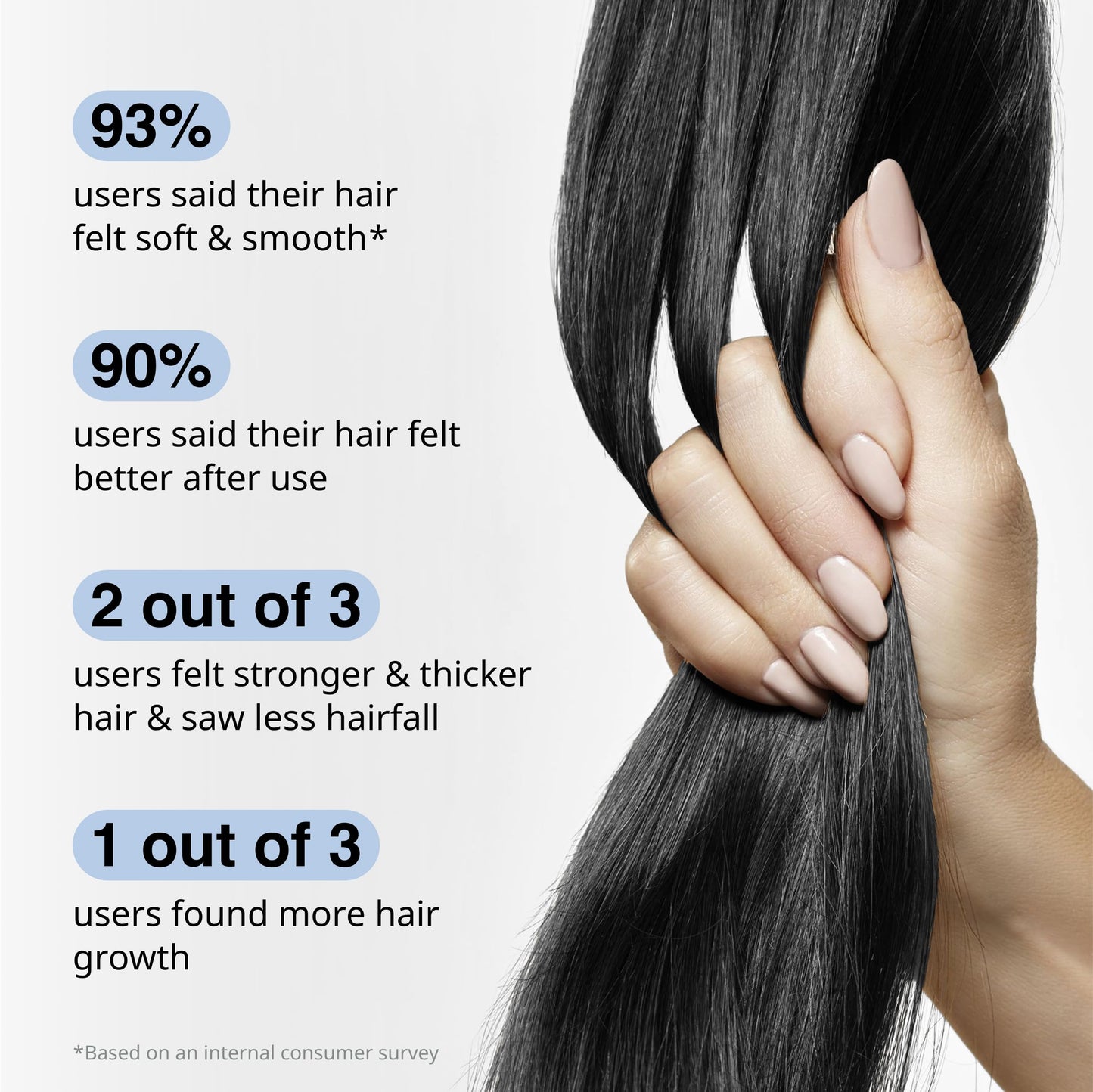 Cureskin Hair Pro Solution | Hair Growth Serum with Procapil, Copper Peptide, and Niacinamide | Strengthen, Repair & Nourish Hair