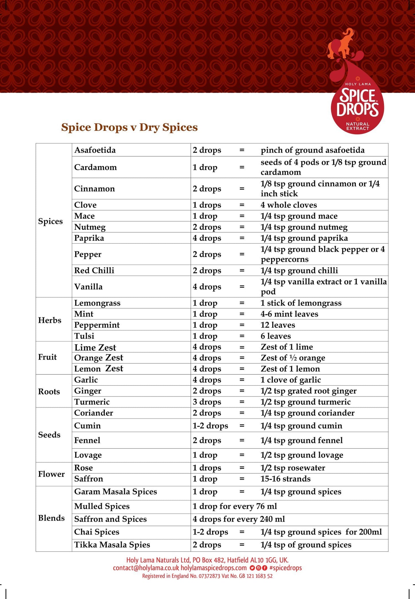 Spice Drops Garlic Extract – Natural Flavour for Easily Adding Garlic to Dishes and Recipes (100ml Bottle)