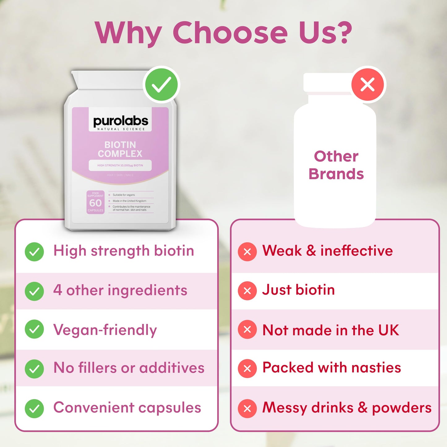 Purolabs Biotin Hair Growth Supplement 10,000μg - Hair Vitamins for Men & Women - Vitamin B7 Tablets for Skin & Nails with Zinc & Selenium - 60 Vegan Capsules - Made in The UK by Purolabs
