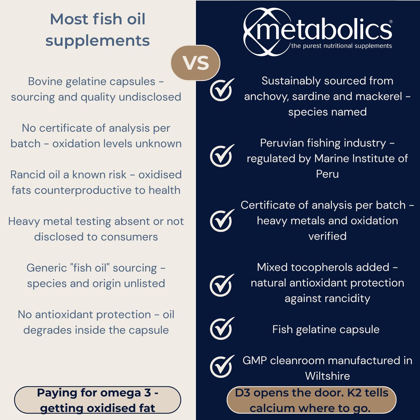 Metabolics Omega Fish Oil Capsules 1000mg – Pure EPA & DHA with Vitamin E – Heart, Brain & Vision Support – Low Oxidation, Heavy Metal Tested – 90 Fish Gelatin Softgels