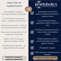 Metabolics Omega Fish Oil Capsules 1000mg – Pure EPA & DHA with Vitamin E – Heart, Brain & Vision Support – Low Oxidation, Heavy Metal Tested – 90 Fish Gelatin Softgels