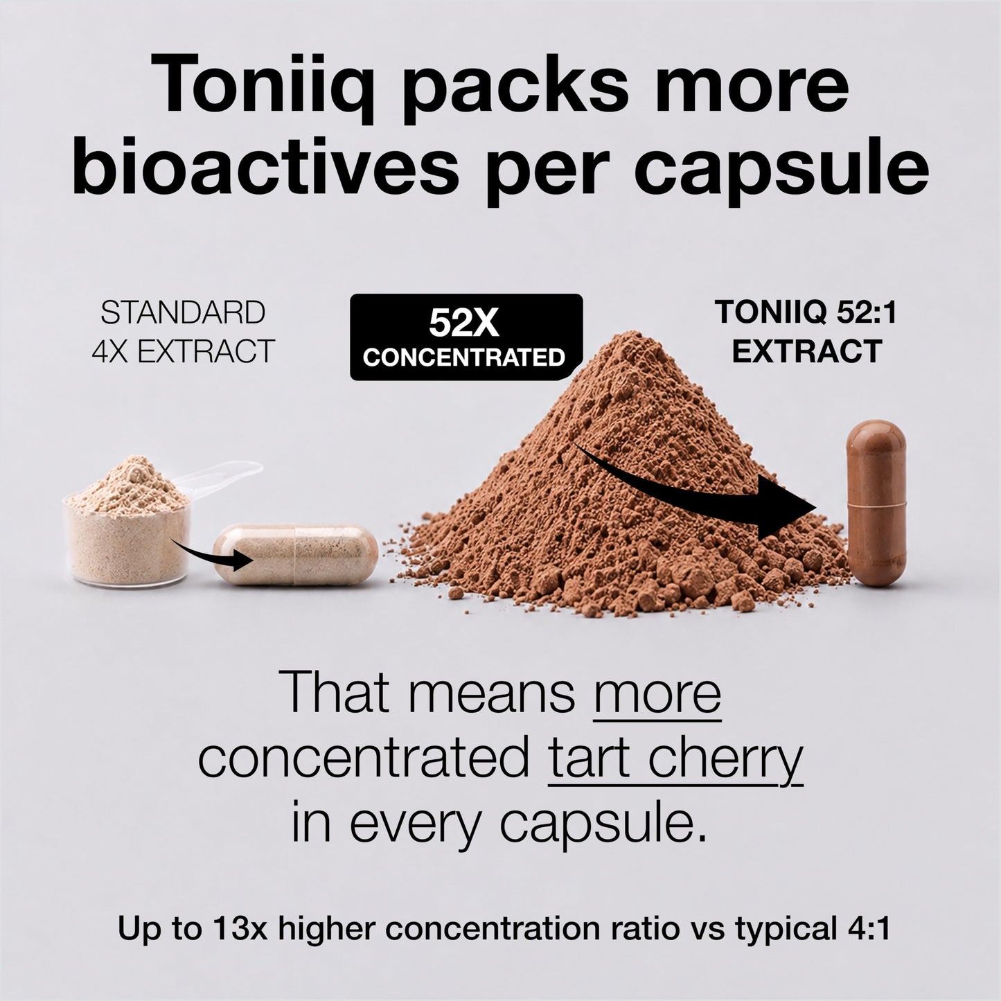 Toniiq Tart Cherry Capsules - Ultra High Potency 52:1 Extract - Highly Concentrated - Third-Party Lab Tested for Purity & Quality - 60 Capsules
